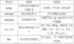 如何安全备份Tokenim钱包：