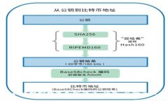 全面解析比特安数字加密