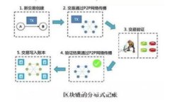   如何有效恢复Tokenim钱包