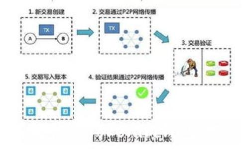   
如何有效恢复Tokenim钱包：完整指南