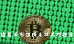 如何解读加密货币市值图