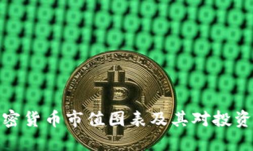 如何解读加密货币市值图表及其对投资决策的影响