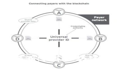 Tokenim 评测：探索区块链投资的未来