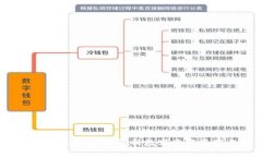 Tokenim 钱包玩法：全面解析
