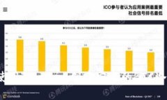 如何使用Tokenim创建安全的