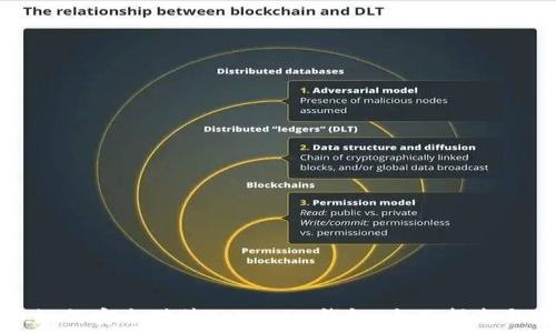   
虚拟货币如何安全对接Tokenim钱包：全面指南与实操技巧