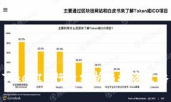 TokenIM行情分析与投资策略