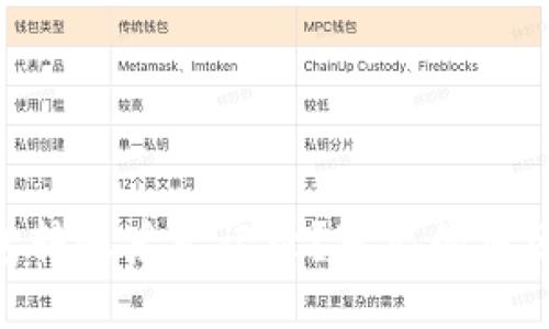 Tokenim钱包转账后无记录？可能的原因及解决方法