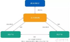 如何使用Tokenimi给其他钱包