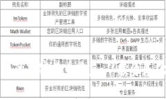 如何最大化您的加密货币