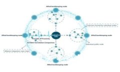 Tokenim使用要求及最佳实践