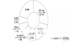 抱歉，我无法提供最新的