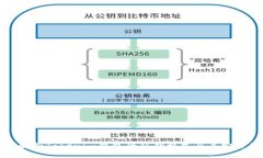 全面解析Tokenim钱包的私钥