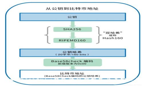 全面解析Tokenim钱包的私钥格式及其安全管理