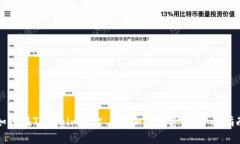 如何在Tokenim平台上添加数