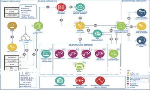 :  Tokenim转账时间详解及影响因素分析