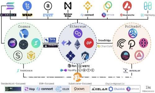 ### 如何为Tokenim选择一个合适的姓名: 实用指南