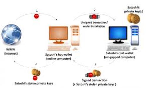 在Tokenim上如何转移ETC（以太坊经典）：详细指南