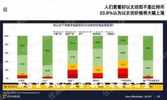 加密货币挖矿监管：挑战