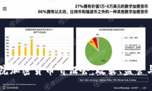 美国众议院加密货币听证会：政策、监管与未来展望