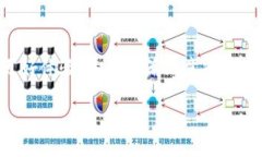   如何购买Tokenim矿工费：