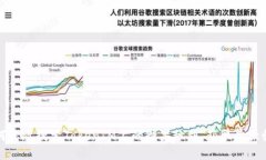 如何高效搜索TokenIM上的糖