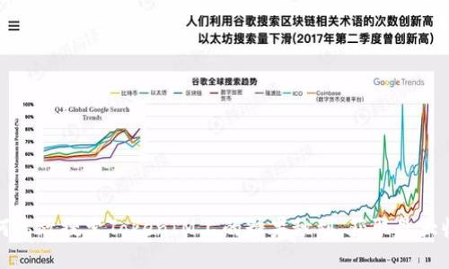 如何高效搜索TokenIM上的糖果秒到，获取最大收益