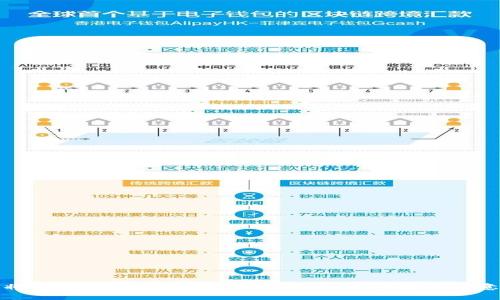 如何将Tokenim转换为银行账户资金：步骤和注意事项