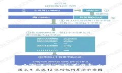 手机加密货币贬值的原因