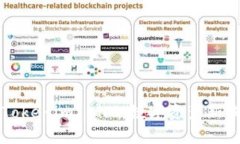 深入解析Tokenim KNC：数字资