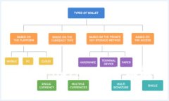 Tokenim支持存放Filecoin的全