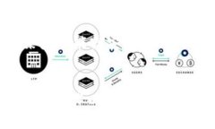    Tokenim白屏问题及解决方