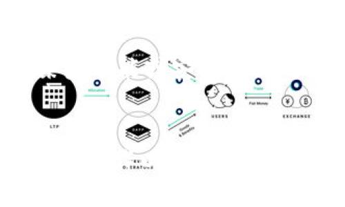    Tokenim白屏问题及解决方案  / 
 guanjianci  Tokenim, 白屏, 问题解决, 加密货币  /guanjianci 

引言
Tokenim是一款基于区块链技术的加密货币交易平台，旨在为用户提供便捷、高效的交易体验。然而，许多用户在使用Tokenim时可能会遇到白屏问题，这是指在打开Tokenim网站或应用时，只显示一个空白的页面而不能正常访问。白屏问题困扰着很多用户，影响了他们的投资体验和信息获取。
本文将围绕Tokenim的白屏问题展开讨论，分析可能的原因、解决方案以及如何避免未来发生类似问题。此外，还将探讨与Tokenim及其操作相关的其他重要问题，以便用户更好地理解和使用这个平台。

Tokenim白屏问题的可能原因
Tokenim白屏问题的出现并不是个别现象，其背后可能隐藏着多种原因。以下是几种常见的原因：

h41. 网络连接问题/h4
网络连接不稳定是导致Tokenim白屏的常见原因之一。如果用户的互联网连接不畅，可能会导致请求未能顺利发送至服务器，页面无法正常加载。因此，建议用户在访问Tokenim之前，确保设备已稳定连接到互联网。

h42. 浏览器缓存/h4
浏览器缓存的问题也可能导致网页无法正常显示。当缓存中的旧数据与服务器上的新数据不匹配时，用户可能会看到一个白屏。解决这一问题的办法是清除浏览器的缓存和Cookies，以确保每次访问都能加载最新数据。

h43. 系统或应用兼容性/h4
Tokenim可能面临兼容性问题，特别是在不同设备或操作系统上的表现。如某些浏览器的旧版本可能无法完美支持Tokenim的功能。这时，用户可以尝试更新浏览器或使用其他浏览器来访问Tokenim。

h44. 服务器故障/h4
有时候，白屏问题并不是用户可以控制的。服务器故障或维护也会导致平台暂时无法使用。用户可以在社交媒体或Tokenim的官方渠道查看是否有相关公告。

Tokenim白屏问题的解决方案
针对以上可能的原因，用户可以按照以下步骤排查和解决Tokenim的白屏问题：

h41. 检查网络连接/h4
首先，确保网络连接正常。可以尝试重启路由器，或使用其他设备连接同一网络，看看是否还有问题。如果是移动网络，建议切换到Wi-Fi再尝试一次。

h42. 清除浏览器缓存/h4
在浏览器设置中，找到“清除浏览数据”选项，勾选缓存和Cookies，然后点击清除。完成后，重新打开Tokenim，看看问题是否得到解决。

h43. 更新浏览器或更换设备/h4
确保所使用的浏览器是最新版本。如果使用的是移动设备，建议更新操作系统，并尝试使用不同的浏览器，如Chrome、Firefox、Safari等。

h44. 等待服务器恢复/h4
如果Tokenim的官方渠道确认正在进行服务器维护，用户需要耐心等待。可以尝试在社交媒体上关注Tokenim的更新，以便及时获取最新信息。

相关问题探讨
除了Tokenim白屏问题，用户可能还会遇到其他相关的问题。在此，我们将讨论以下四个问题，帮助用户更深入地理解Tokenim及其运用：

h41. Tokenim的安全性如何？/h4
安全性是用户在选择加密货币交易平台时最关心的问题之一。Tokenim作为一个新兴平台，它是否足够安全值得深入探讨。如果一个平台无法提供足够的安全保障，其用户必然会感到不安，影响他们的使用体验。在Tokenim的安全措施中，采用了多重身份验证、冷钱包存储用户资产、定期进行安全审计等措施以保障用户资产安全。
首先，多重身份验证能够有效防止未经授权的访问。即使有人获取了用户的用户名和密码，仍然需要通过手机短信或邮件中的验证码方可登录。其次，冷钱包存储确保了大部分资金不与互联网连接，极大地降低了被黑客攻击的风险。因此，尽管Tokenim正在快速发展，用户在初期仍需保持谨慎。

h42. Tokenim的提款流程是怎样的？/h4
了解提款流程对于用户在交易后的资金流动尤为重要。然而，许多新用户可能对此流程并不熟悉。通常，Tokenim的提款流程如下：
ol
li登录账户并进入提款界面。/li
li选择要提取的资产以及提取金额。/li
li输入提取地址并确认信息的准确性。/li
li进行安全认证，例如输入验证码。/li
li提交请求，等待系统审核和处理。/li
/ol
完成资金的提取后，用户可以在其区块链账户中查看到转账记录，这需要一段时间才能完成。用户还需要注意，平台通常会收取少量交易手续费，具体金额会根据用户的提款请求和网络拥堵情况而不同。

h43. 截止日期及手续费标准的问题/h4
对于希望通过Tokenim进行交易的用户，了解交易的截止日期和手续费标准是非常重要的。不同的市场行情和交易量会影响手续费的标准，通常平台会提前发布相关公告以示告知。手续费通常会随着交易量的增加而减少，不过在执行交易前，用户需仔细阅读手续费条款，以免产生不必要的误解和损失。

h44. 如何保持Tokenim账户的活跃性？/h4
最后，保持Tokenim账户的活跃性也是用户需要关注的问题。大多数交易平台都会设定账户活跃期限，若账户长时间未进行交易，可能会被视为不活跃账户，从而影响到账户的某些功能或安全性。用户可以通过定期登录账户，参与交易、充值、提款等方式来保持账户的活跃。此外，参与平台的活动和促销也是一种增加活跃度的方式，确保能够及时获得平台的最新反馈和资讯。

总结
Tokenim的白屏问题虽然给用户带来了困扰，但本文通过分析可能的原因和提出解决方案，为用户提供了有效的帮助。此外，通过探讨相关问题，用户可以更全面地了解Tokenim的操作以及其背后的风险与注意事项。总之，良好的网络环境、适当的设备设置以及对平台的深刻理解，都是确保用户流畅使用Tokenim的关键因素。