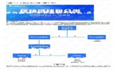 在进行TokenIM的转账时，确