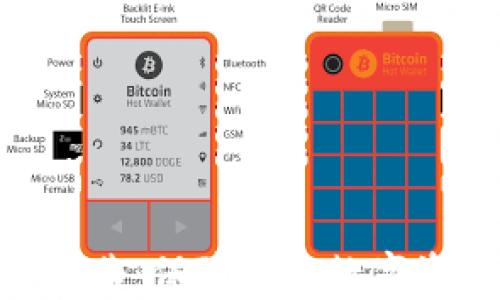 Tokenim钱包安全报告:保障您的数字资产安全的最佳实践
