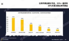加密货币独立：未来金融