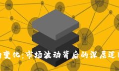 加密货币同向变化：市场