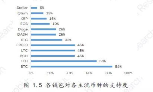 TokenIM的安全性分析：加密货币交易的新选择