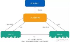 如何购买TokenIM的能量和带