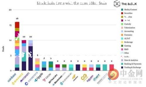 要退出Tokenim账户，您可以按照以下步骤操作（请根据实际情况进行调整，因为具体步骤可能因平台更新而有所不同）：

1. **打开Tokenim应用或网页**：首先，您需要访问Tokenim的官方网站或打开应用程序。

2. **找到账户设置**：在页面的右上角或者侧边栏，通常会有您的账户头像或用户名，点击它以进入账户设置。

3. **选择退出登录**：在账户设置页面中，您通常会看到一个“退出登录”或“注销”的选项，点击该选项即可。

4. **确认退出**：如果系统要求确认，您只需确认即可成功退出账户。

请注意，具体步骤可能会有所不同，建议查看Tokenim的官方帮助文档或支持页面以获取最新信息。如果您在退出过程中遇到困难，可以考虑重启应用或清理浏览器缓存。

如果有其他问题需要帮助，请告诉我！