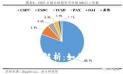 Tokenim提币手续费全解析：