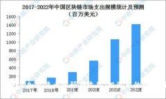 如何评估加密货币的预期