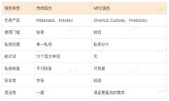 TokenIm支持HECO钱包的可能性