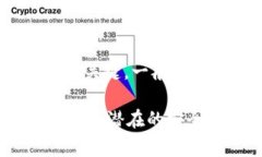 对于TokenIM或任何其他应用