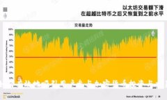 如何有效地吸引用户参与