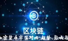 2023年加密货币市值对比：