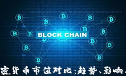 
2023年加密货币市值对比：趋势、影响与未来展望