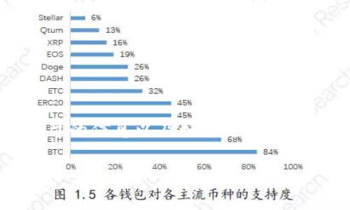 关于“tokenim授权”，您可能在寻找关于Tokenim平台的信息以及如何进行授权操作的相关指导。以下是一个符合标准的和关键词：

Tokenim授权：一步步教你如何进行安全有效的操作