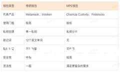 如何在Tokenim钱包中存储