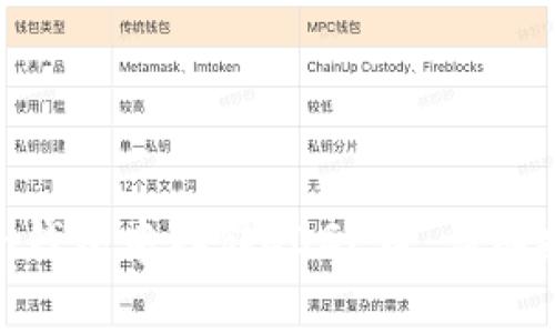 如何在Tokenim钱包中存储DOGE币：详细指南与注意事项